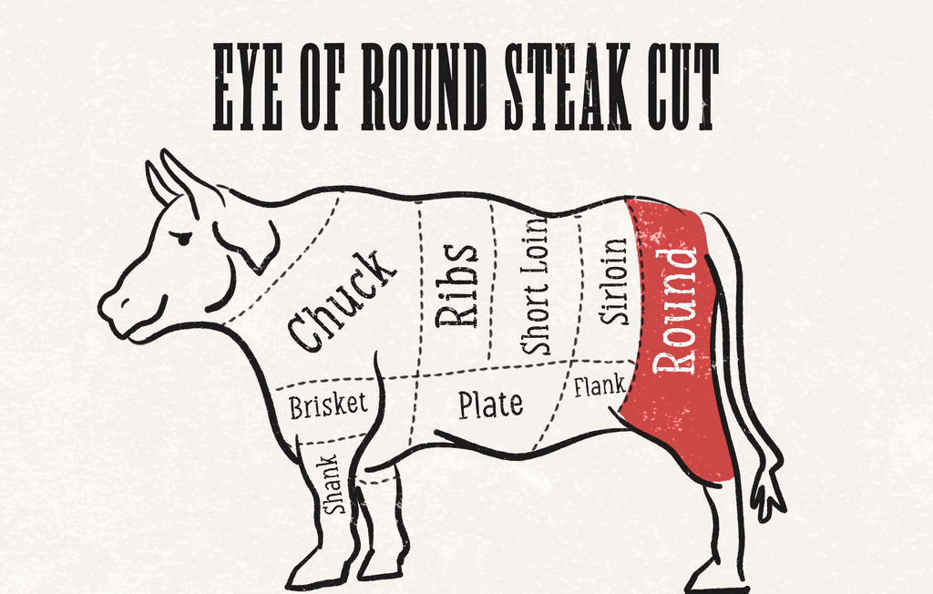 What Is Eye Of Round Steak?